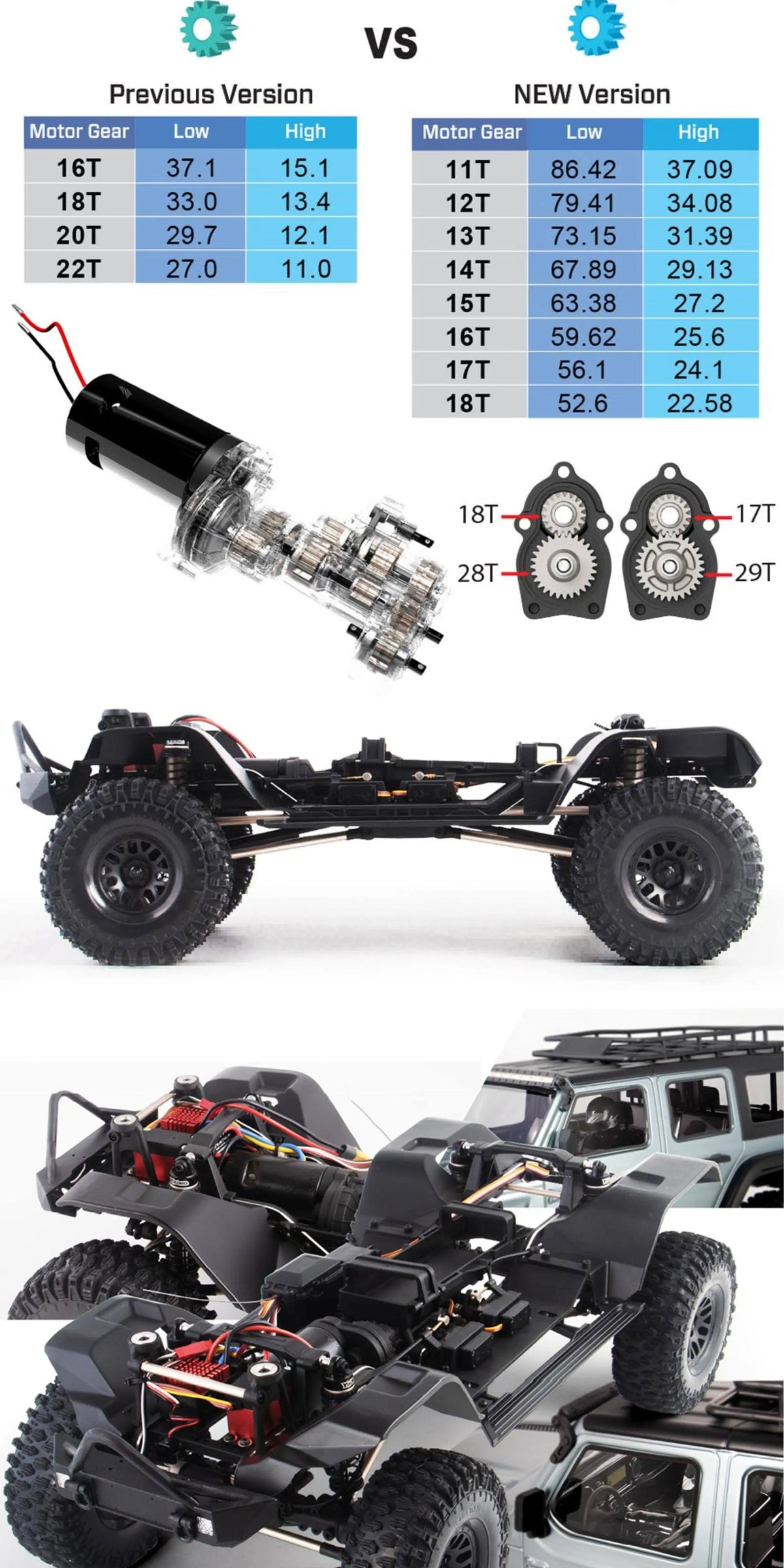 YIKONG YK4082 V3 Professional RC Remote Control Car Model 1:8 Climbing Car 4WD Differential Lock Shifting Off-Road Vehicle 4082