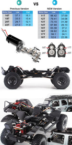 YIKONG YK4082 V3 Professional RC Remote Control Car Model 1:8 Climbing Car 4WD Differential Lock Shifting Off-Road Vehicle 4082